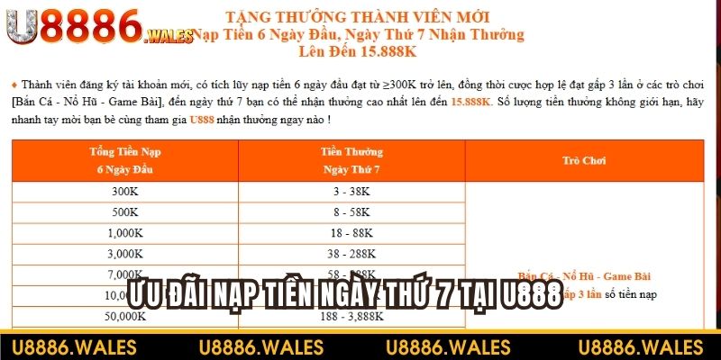 Ưu đãi dành cho nạp tiền vào ngày thứ 7 tại U888