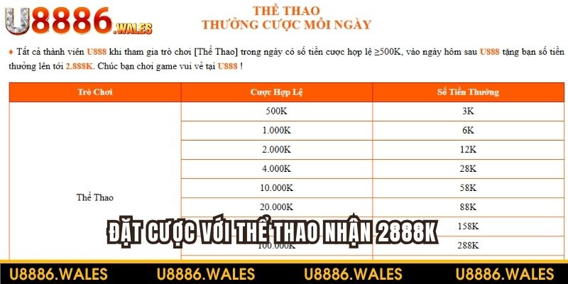 Đặt cược Thể thao nhận ngay 2888K